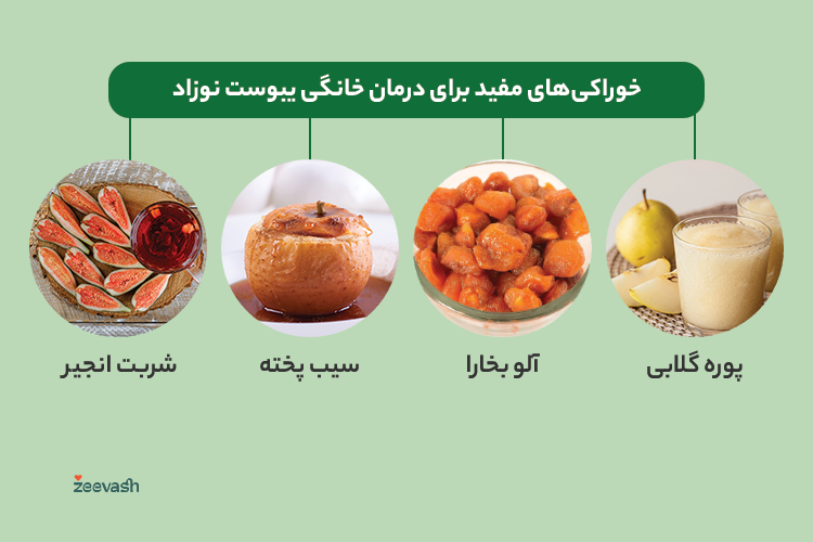 پوره گلابی، آلو بخارا، سیب پخته و شربت انجیر برای درمان یبوست کودکان